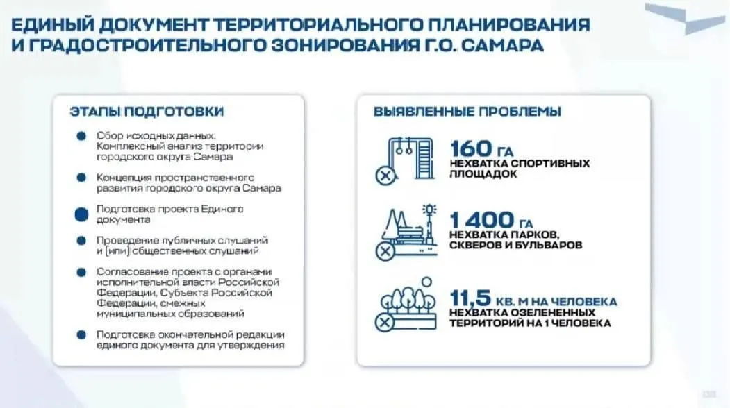 В&nbsp;Самаре полностью запретили точечную застройку&nbsp;— что&nbsp;это&nbsp;значит для&nbsp;города