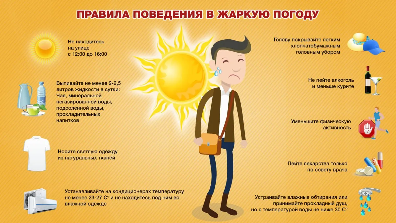 Переменная облачность, без существенных осадков. Ветер 8–13 м/с, температура воздуха ожидается до +33°.