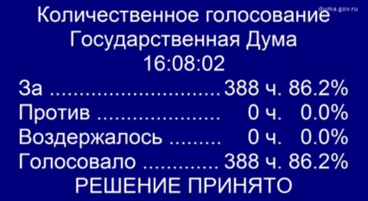 Депутаты одобрили в первом чтении инициативу, которая предполагает право на бесплатную процедуру ЭКО по полису ОМС для жен участников специальной военной операции; документ внесён группой сенаторов и депутатов и будет доработан ко второму чтению.