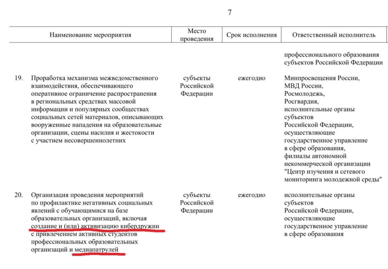 Правительство планирует до 2030 года задействовать активных учащихся профессиональных образовательных организаций для патрулирования социальных сетей и выявления материалов, которые власти посчитают «негативными».
