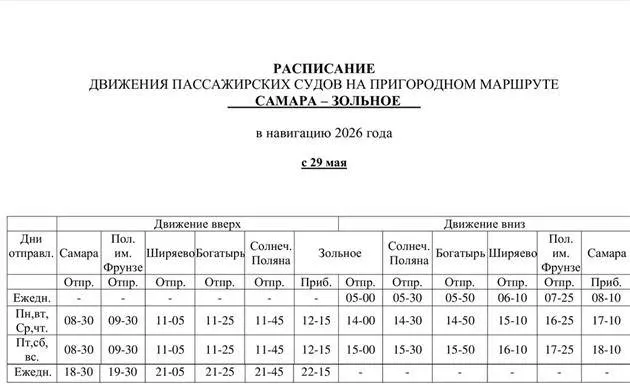 С 29 мая и с 1 июня изменяются расписания паромных маршрутов из Самары до Рождествено, Зольного и Ширяево — части рейсов будут действовать до конца лета.