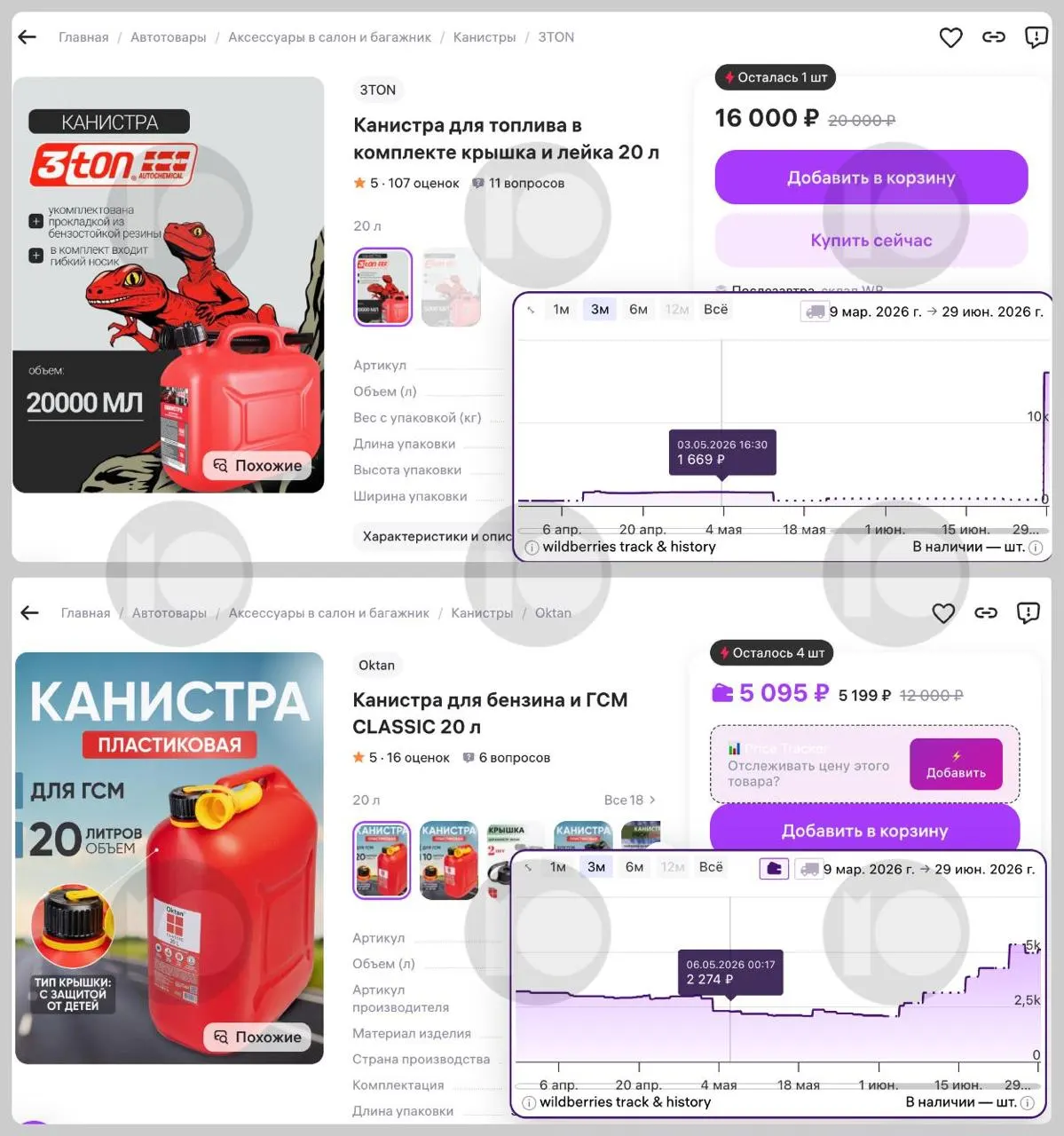 На фоне топливного кризиса цены на популярные 20‑литровые канистры для бензина стремительно растут: продажи увеличились, а в ряде регионов ввели ограничения на отпуск топлива в ёмкости.