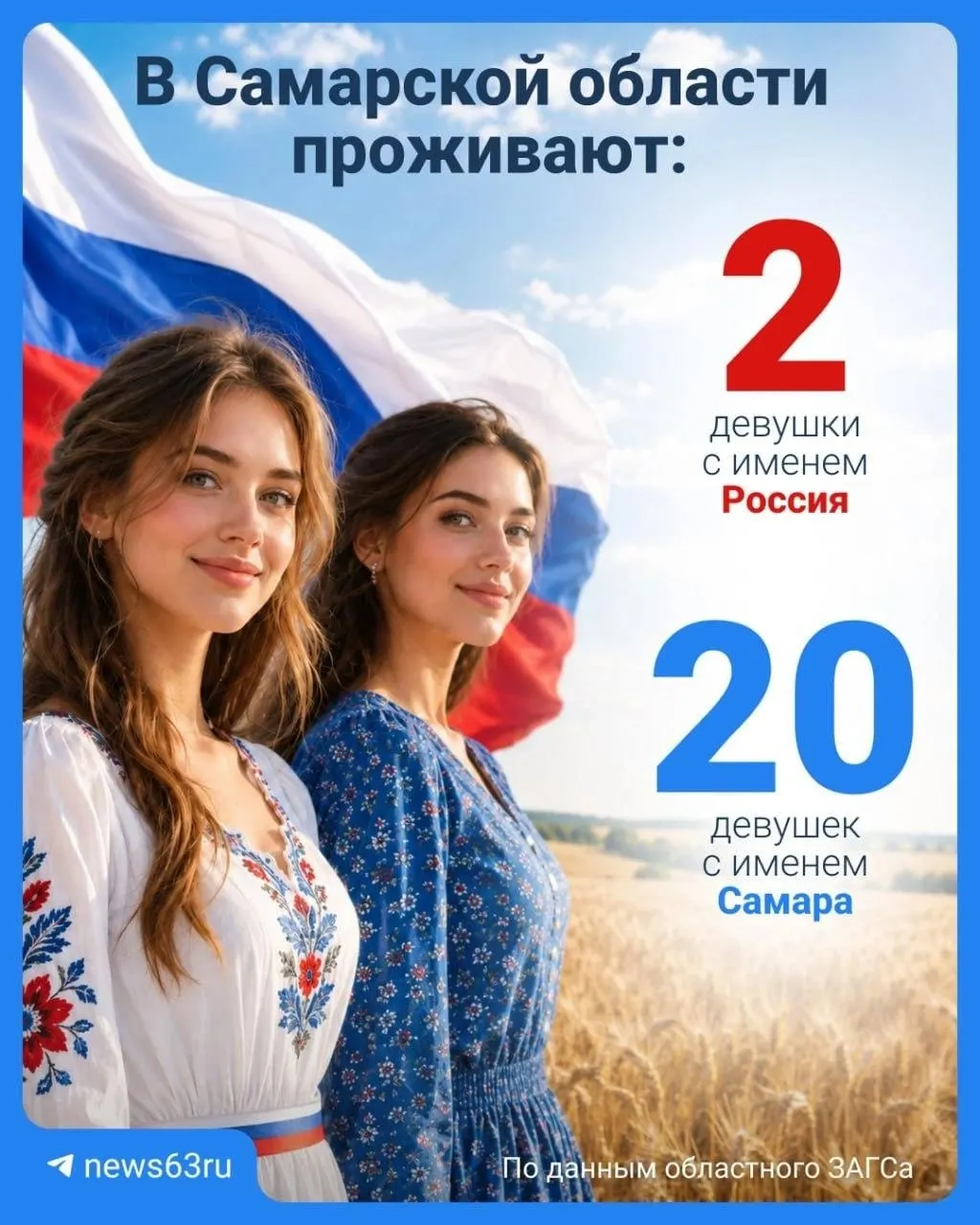 Две девочки носят имя Россия, им по девять лет. Имя Самара дали двадцати девочкам — большинство в городе, первая родилась в 1990 году.