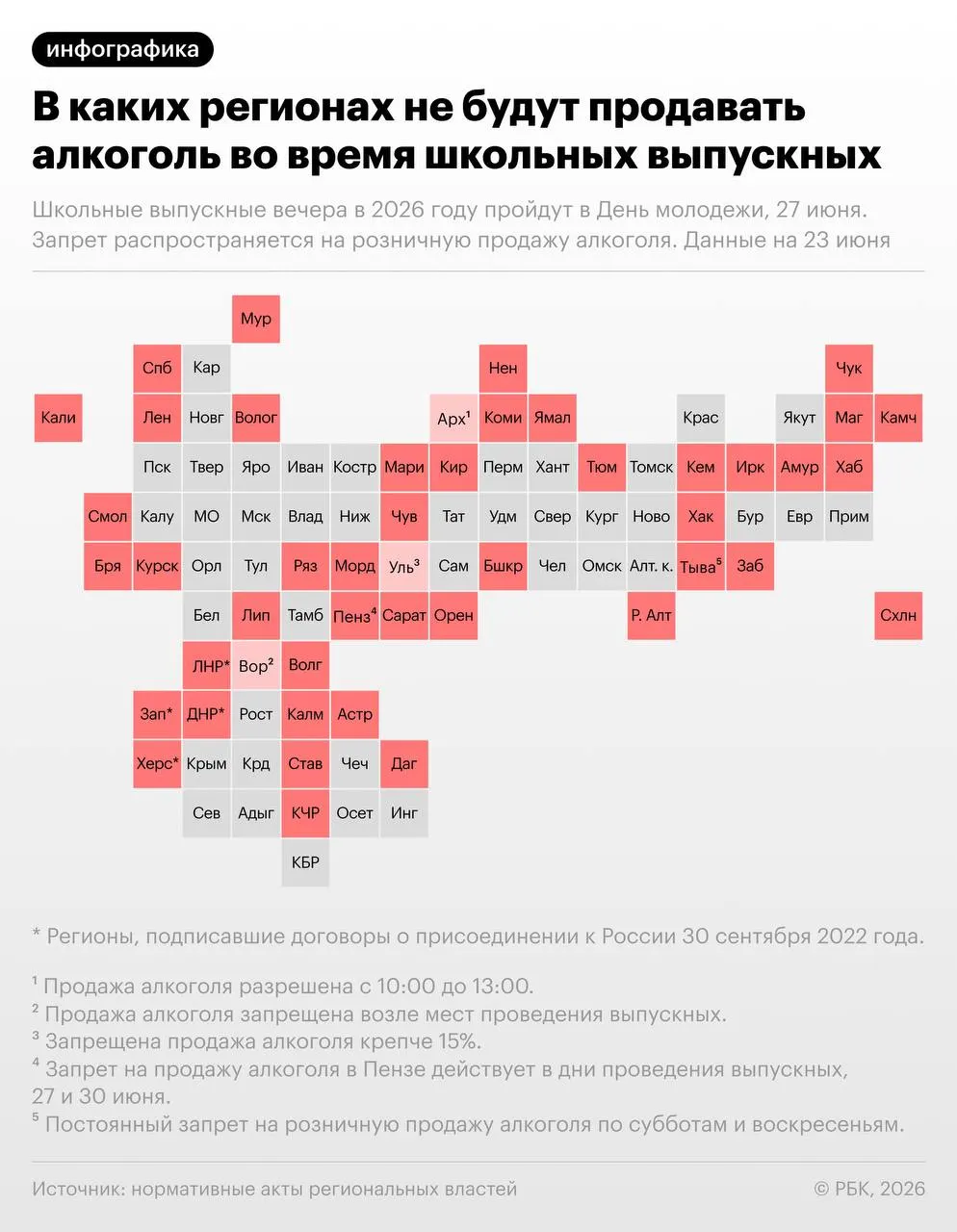 По рекомендации Минпросвещения выпускные пройдут 27 июня — в тот же день отмечается День молодёжи. В более чем 40 регионах объявлены временные ограничения розничной продажи алкоголя.