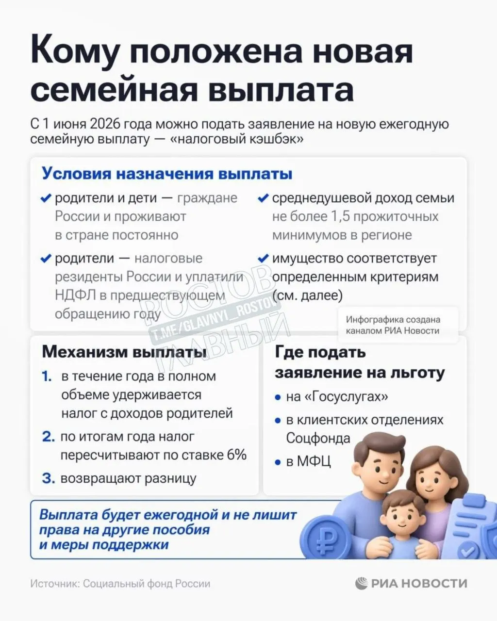 Выплата положена семьям со среднедушевым доходом ниже 1,5 прожиточного минимума по региону; Соцфонд принимает заявления.