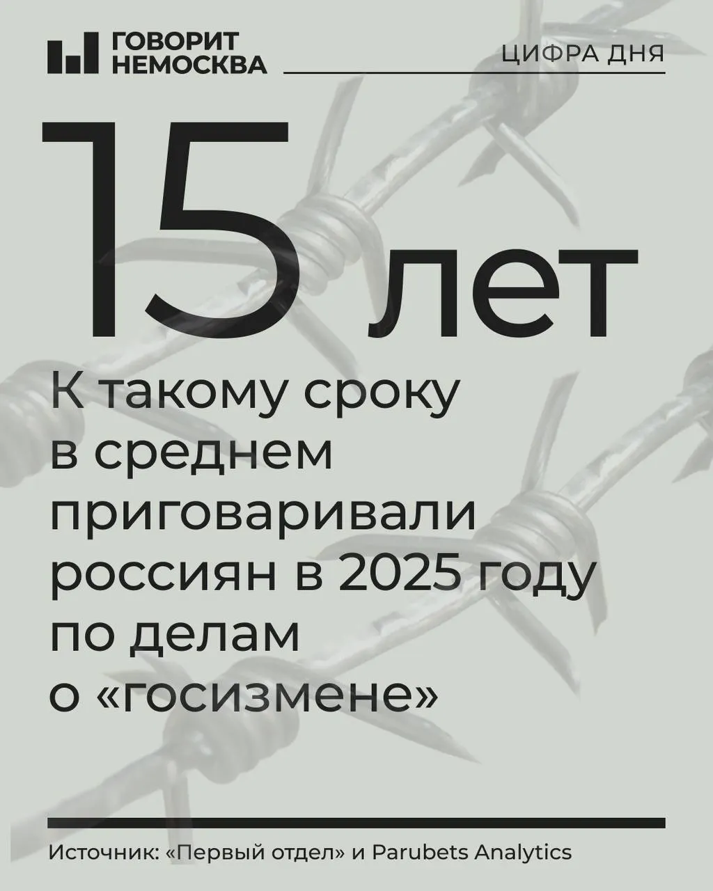 По результатам исследования, в 2025 году число осуждённых по делам о госизмене, шпионаже и смежным статьям выросло до 478 человек — на 24% больше, чем в 2024 году.