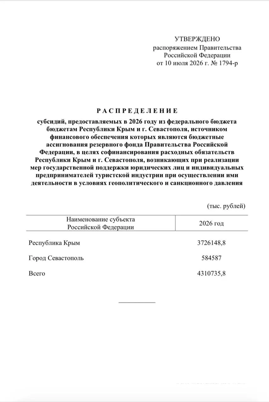 Правительство выделило свыше 4,3 млрд рублей из резервного фонда для единовременных выплат сотрудникам туристических компаний Крыма и Севастополя из‑за падения туристического потока.