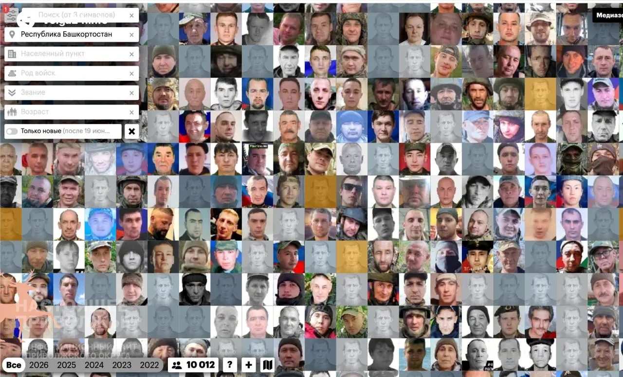 В Поволжском федеральном округе зафиксировано 58 766 подтверждённых погибших; лидерами по потерям стали Башкортостан, Татарстан и Пермский край. Регионы испытывают серьёзные социально-экономические и медицинские последствия.