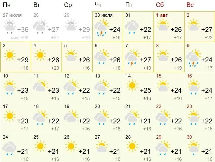 Месяц обещает быть нестабильным: температура до +32°C будет чередоваться с похолоданиями, ливнями и грозами с порывами ветра до 25 м/с. В Поволжье сохраняется угроза засухи и природных пожаров.