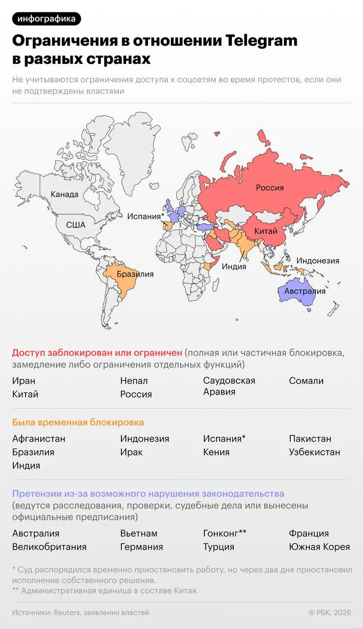 По версии следствия, мессенджер не удалял каналы и боты, которые якобы использовали спецслужбы и экстремисты; более 20 стран ранее выдвигали претензии к сервису.