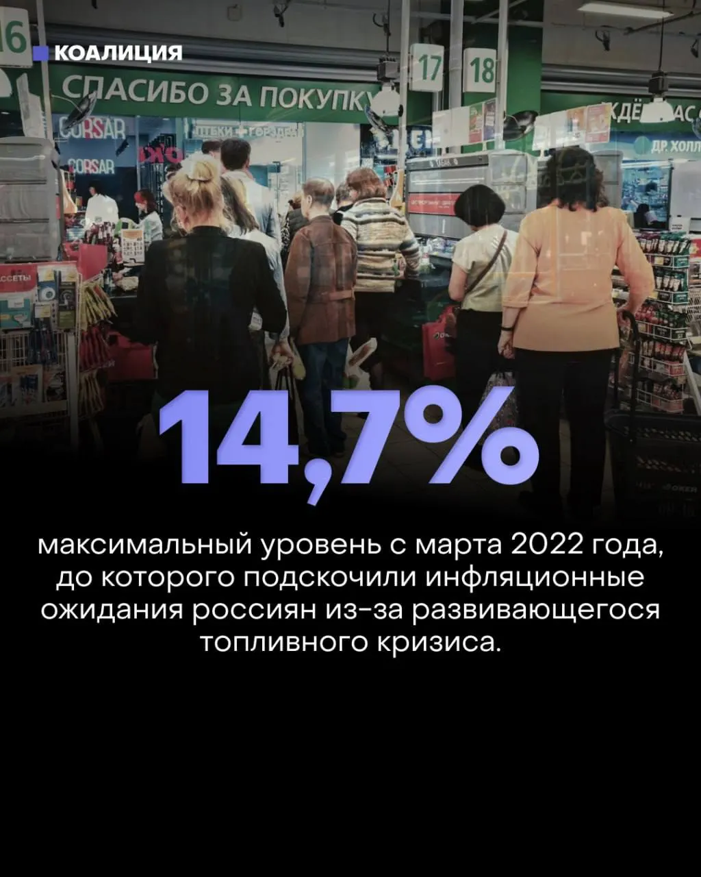 Удары по НПЗ и падение нефтепереработки в июле на 25% (до 3,91 млн барр./сутки) вызвали дефицит топлива, который резко повысил инфляцию и инфляционные ожидания. Экономика сталкивается с риском рецессии в гражданском секторе и ростом долговой нагрузки предприятий.