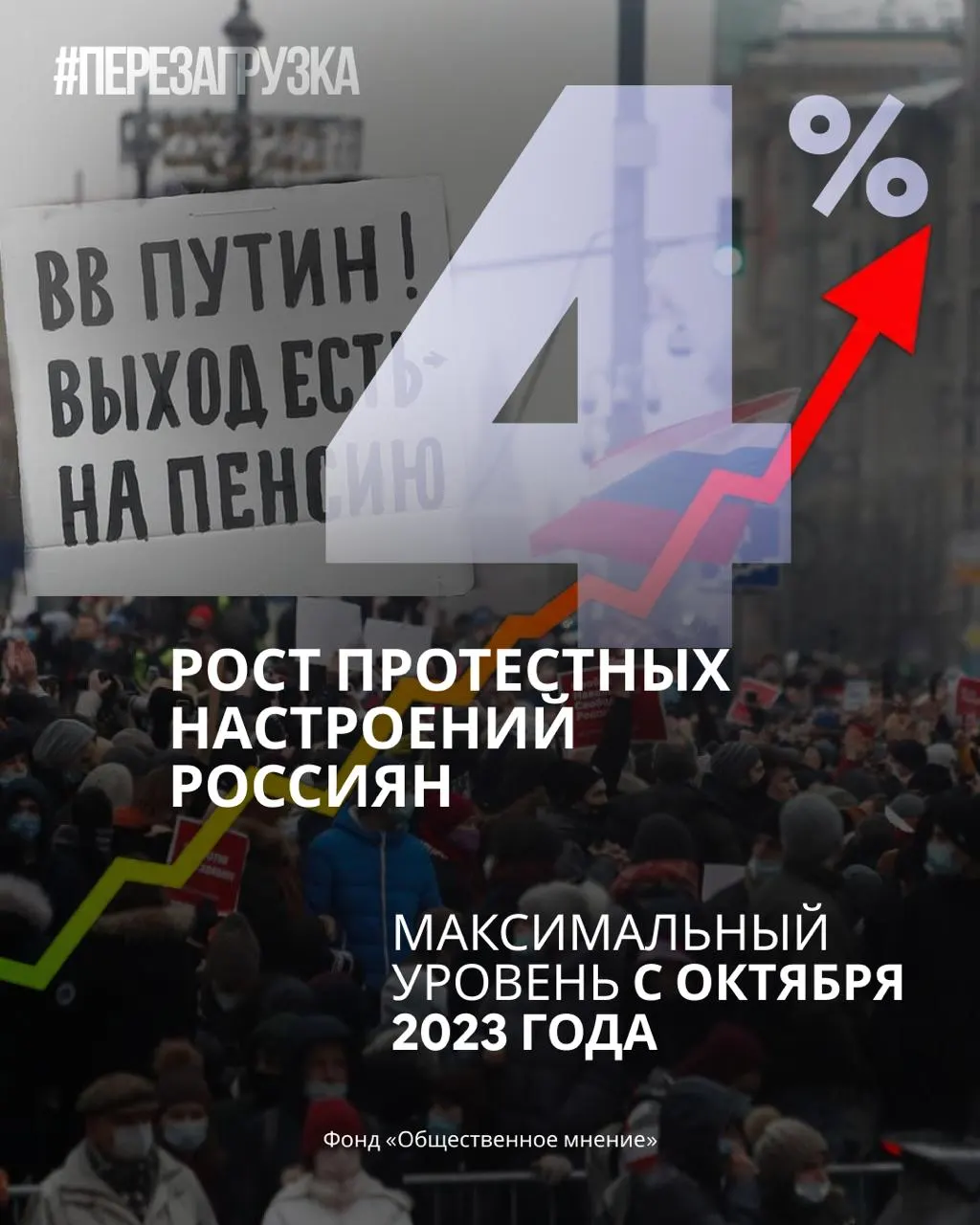 Согласно опросам, поддержка правящей партии снижается, растёт число граждан, готовых участвовать в протестах, а рейтинг руководителя падает.