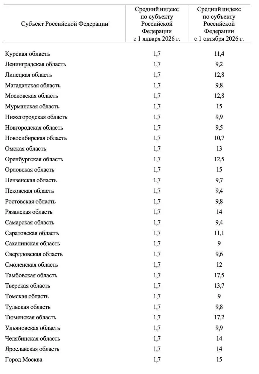 С октября тарифы вырастут ещё на 9,4%. Это уже второе повышение коммуналки за год.