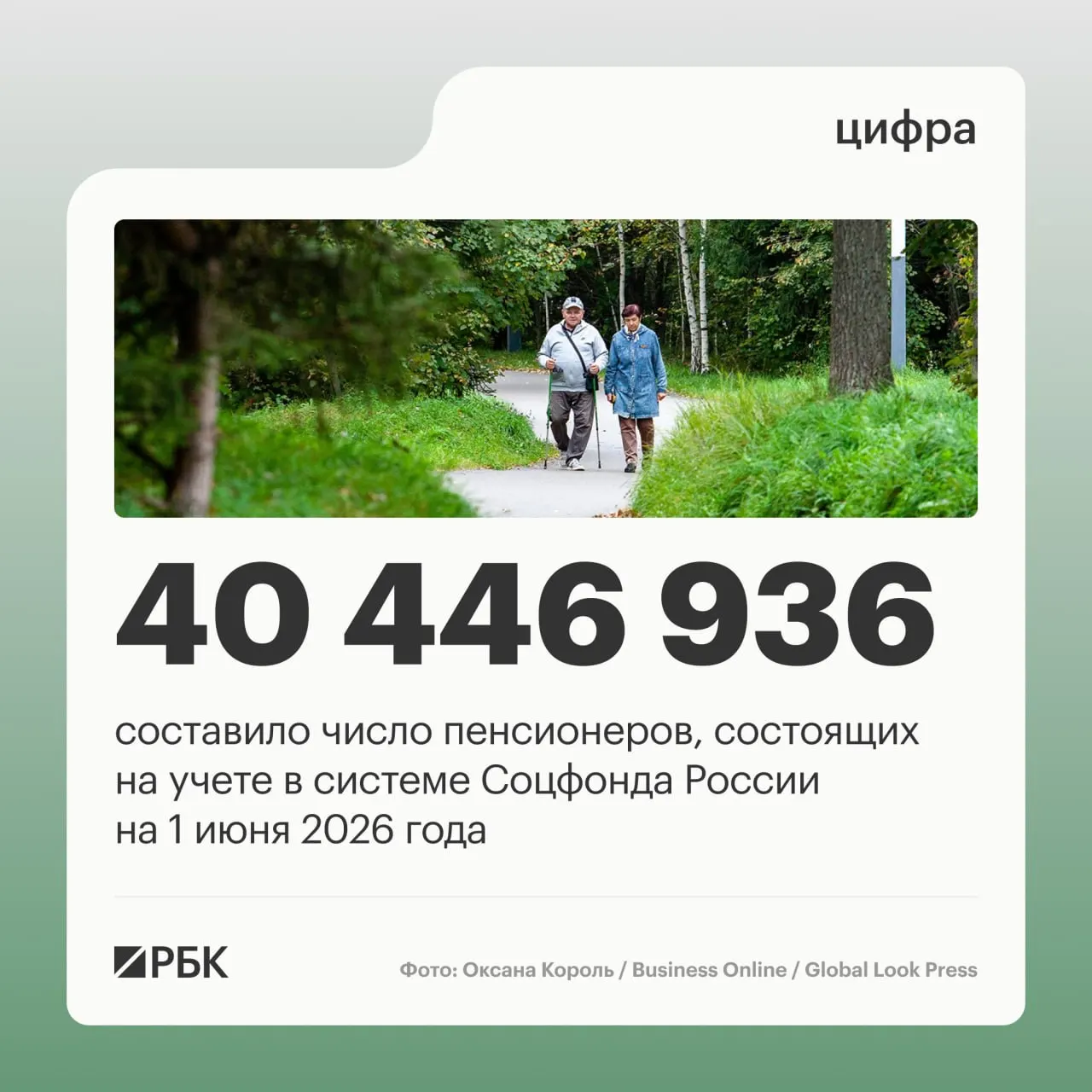 За год число пенсионеров в России уменьшилось на 409,4 тысячи, но число работающих пенсионеров растет; средняя выплата достигла 25 402,04 рубля.