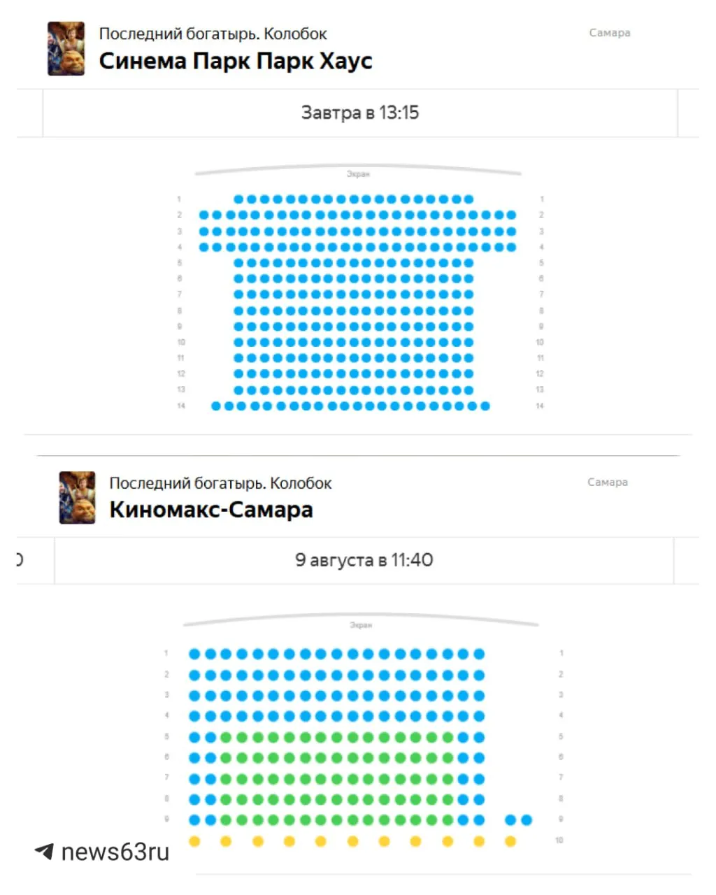 Премьера фильма Последний богатырь. Колобок в Самаре прошла скромно: билеты продаются умеренно, а общий бюджет проекта оценивается примерно в 1 млрд рублей с участием Фонда кино.