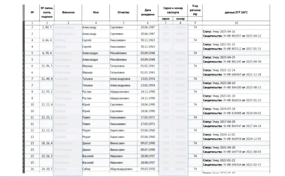 Региональная комиссия отклонила жалобу на регистрацию кандидата и внесла изменения в партийные списки. Рассмотрены вопросы подписей, сроки подачи и возможные нарушения, часть кандидатов исключили из списков.