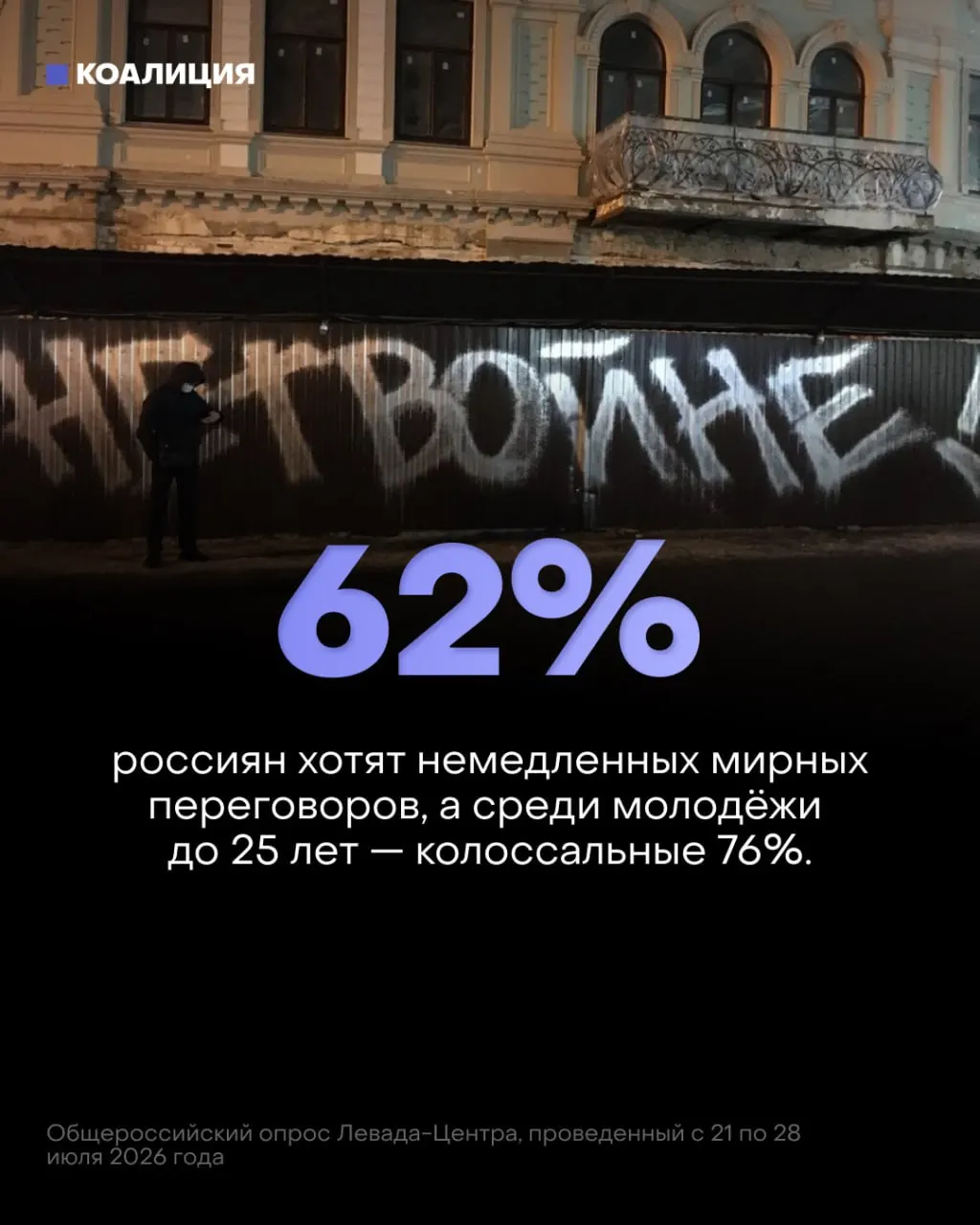 Новый опрос показывает снижение поддержки конфликта и рост желания мирных переговоров на фоне растущих военных расходов и потерь.