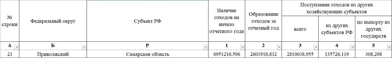 После отчета Росприроднадзора жители региона требуют разъяснений; власти заявляют, что речь идёт о вторичных ресурсах, а не мусоре.