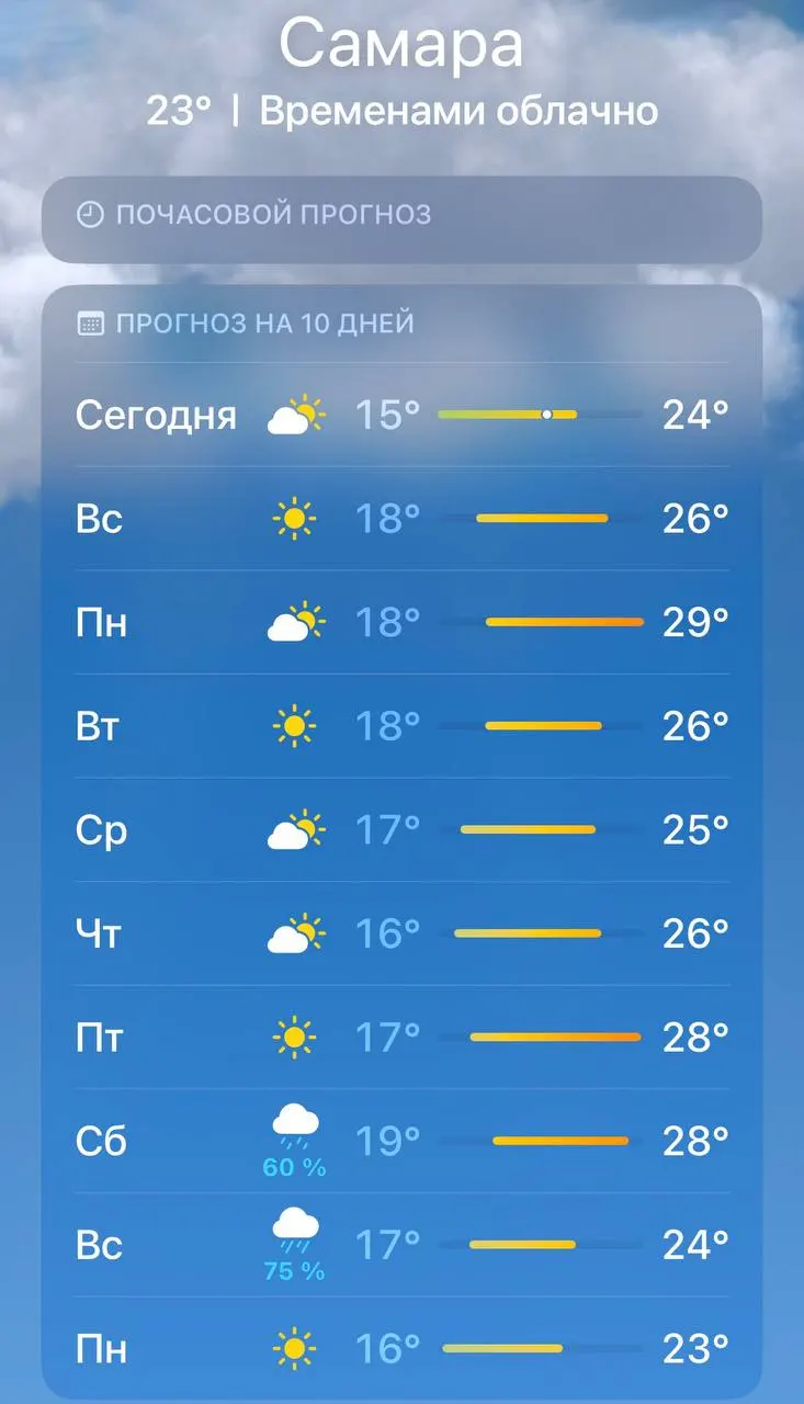 Температура нормализовалась: вместо аномальной жары — комфортное тепло, солнце и чистое небо.