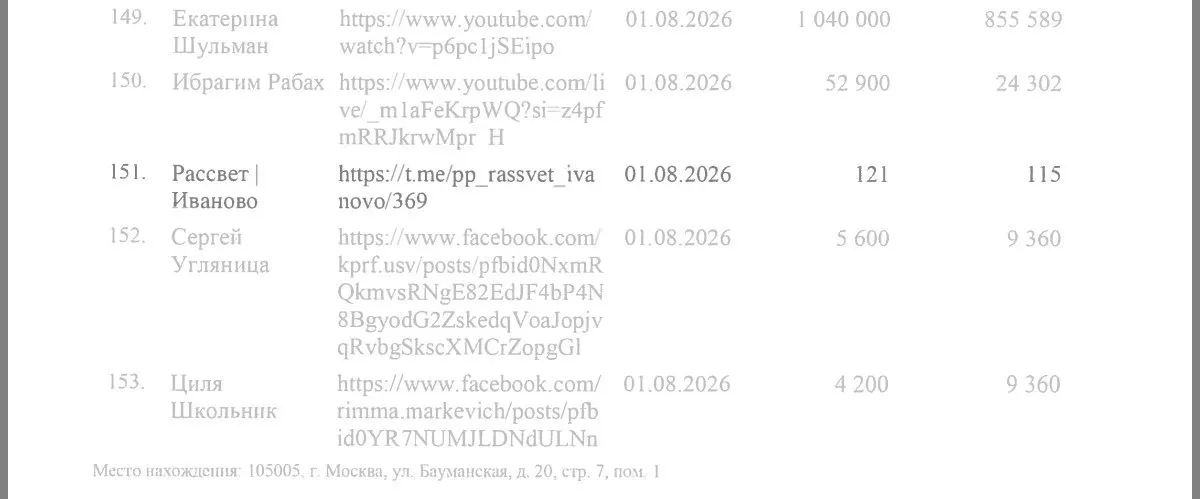 Новые материалы по делу против партий «Яблоко» и «Рассвет» описывают спорные экспертизы и обвинения в продаже позиций; партия заявляет, что не продавала и не продаст свою позицию.