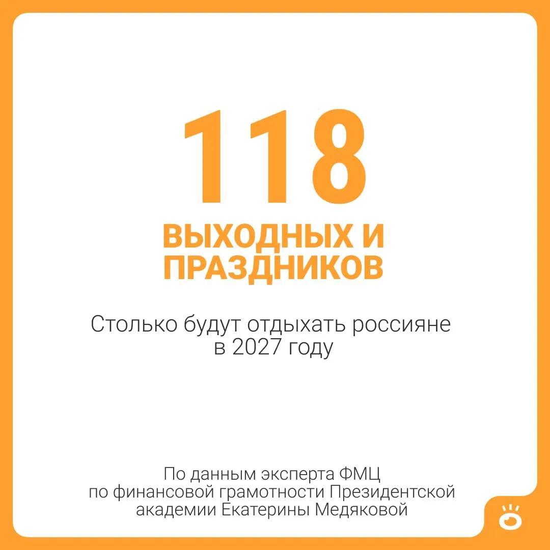 В 2027 году россиян ожидают 118 выходных и праздничных дней; с учётом отпуска общий срок отдыха составит 146 дней.