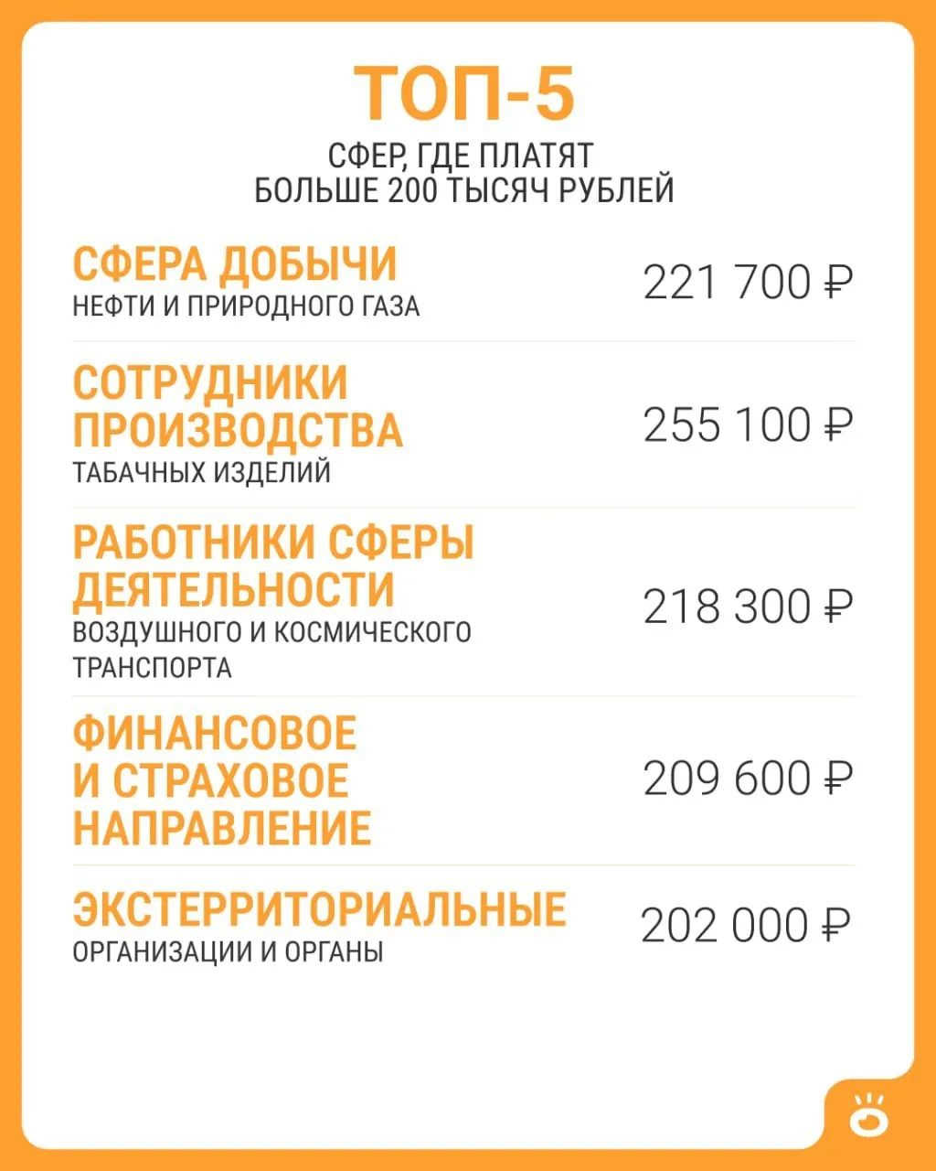 По данным Росстата, в отдельных сферах зафиксирована зарплата выше 200 тысяч рублей; средняя по России в июне 2026 года — 114 743 рубля.