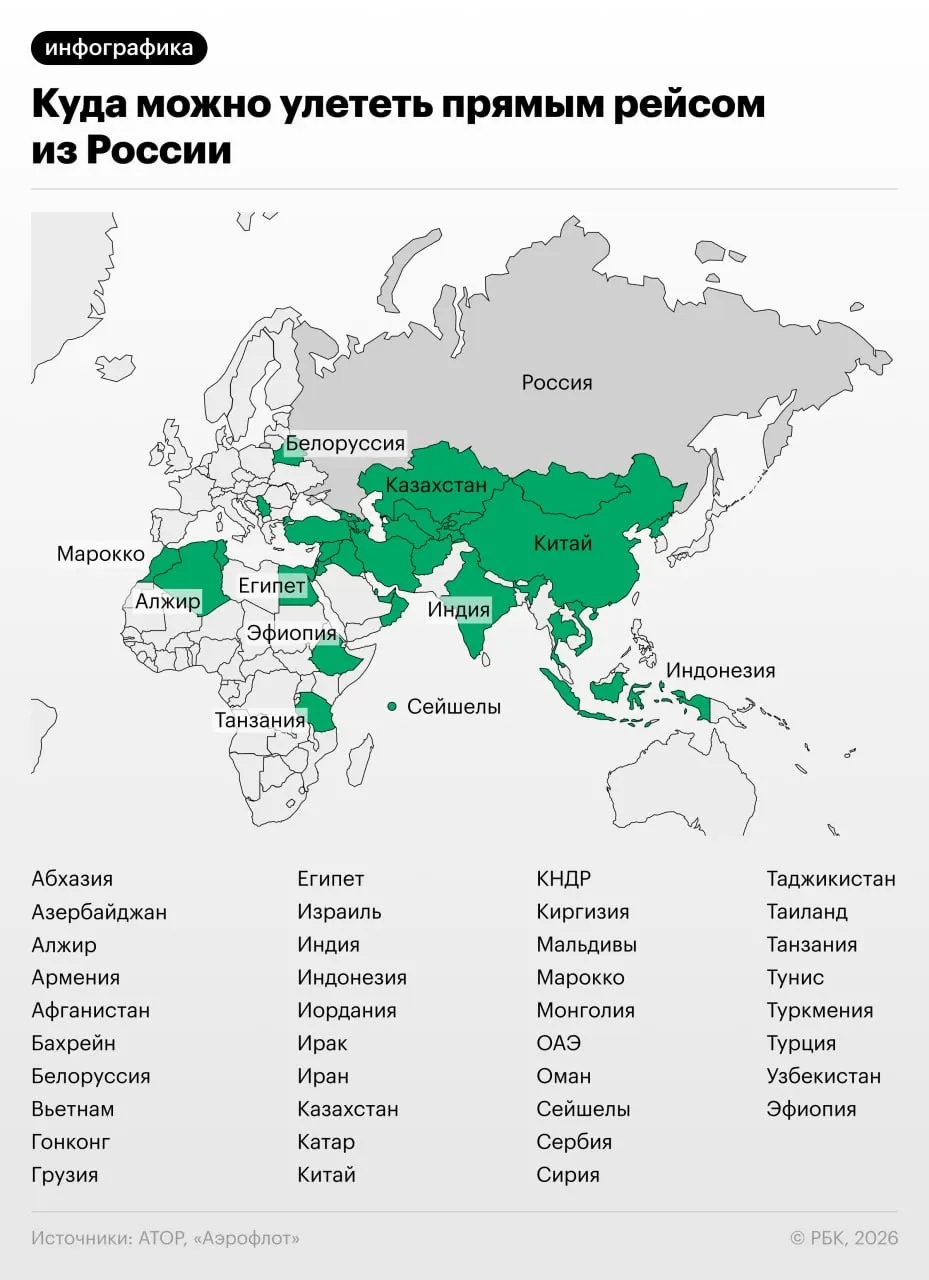 Россия возобновляет прямые авиаперелёты с рядом стран: без пересадок можно улететь в 38 направлений.