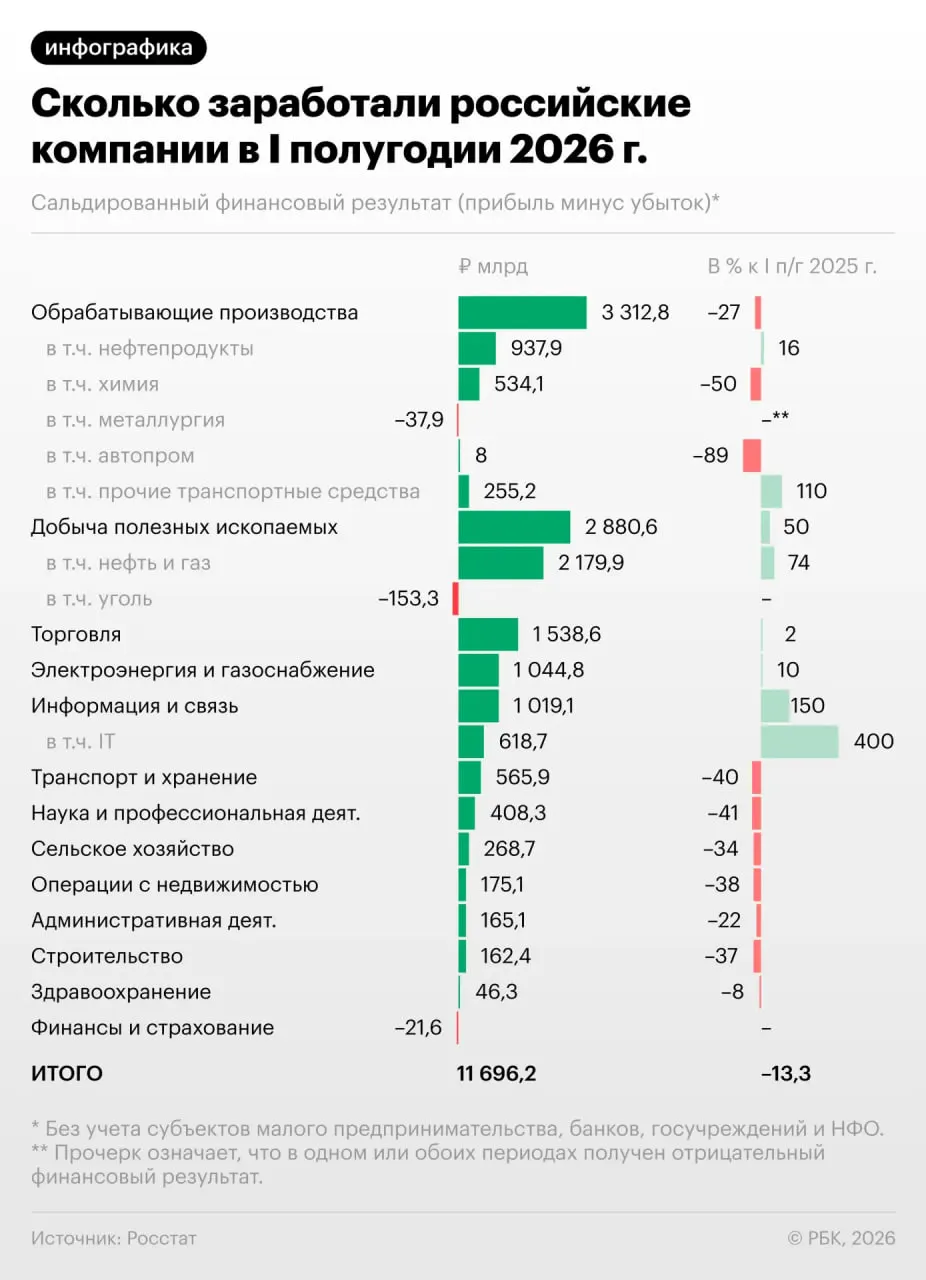 Разбор причин спада и его последствий для экономики. Какие отрасли пострадали и что ожидать дальше.