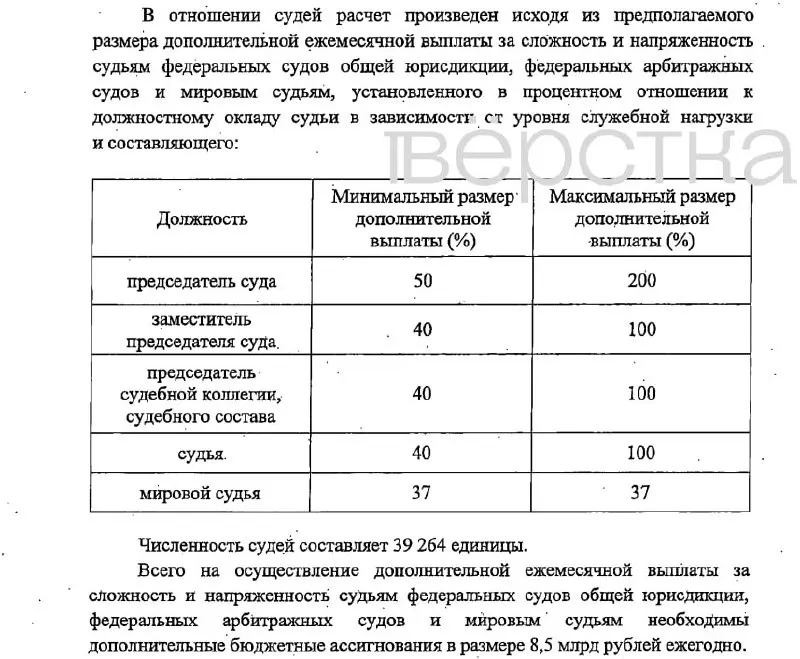 Законопроект предусматривает надбавки за сложность и напряжённость до 200% и финансирование из федерального бюджета; вступление в силу запланировано на 1 января 2027 года.