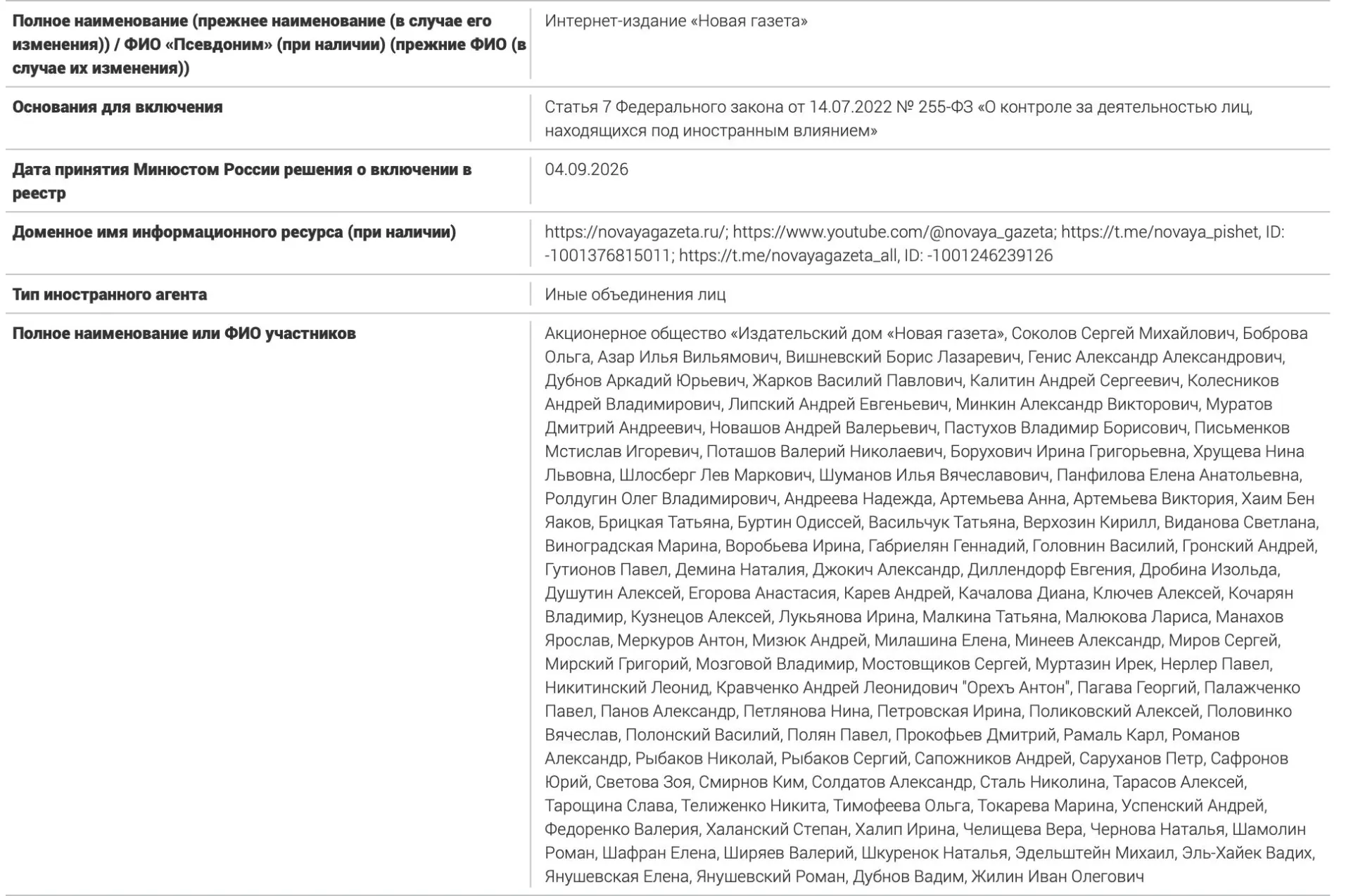 Список включает журналистов, публицистов и правозащитников; всего — 106 имен; часть лиц ранее признана иноагентами, часть — нет.