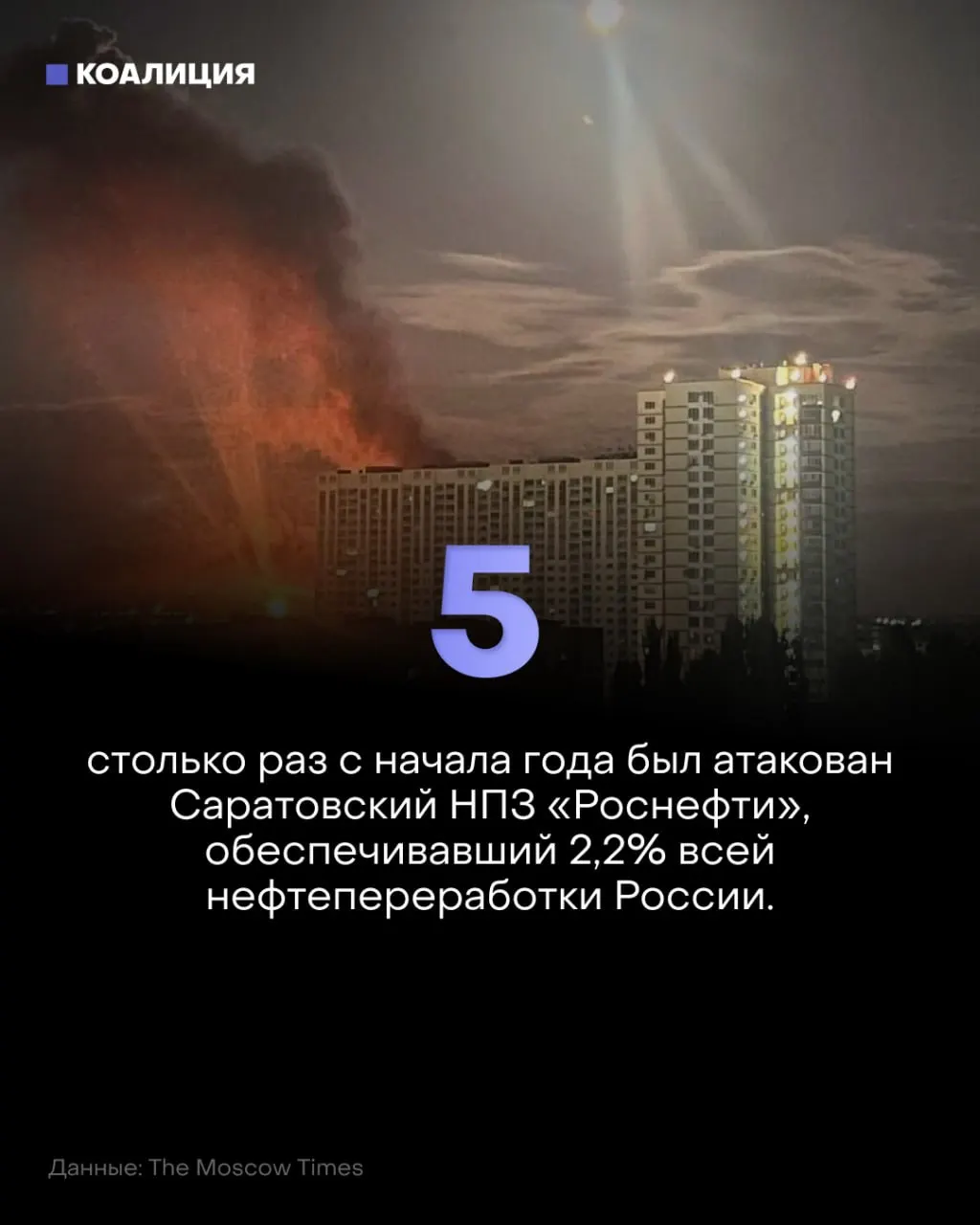 Дроны атакуют Саратовский НПЗ — это уже пятая атака за год. В регионе случаются перебои в переработке, рост очередей и цен на бензин; работники требуют надбавки и защиты труда.