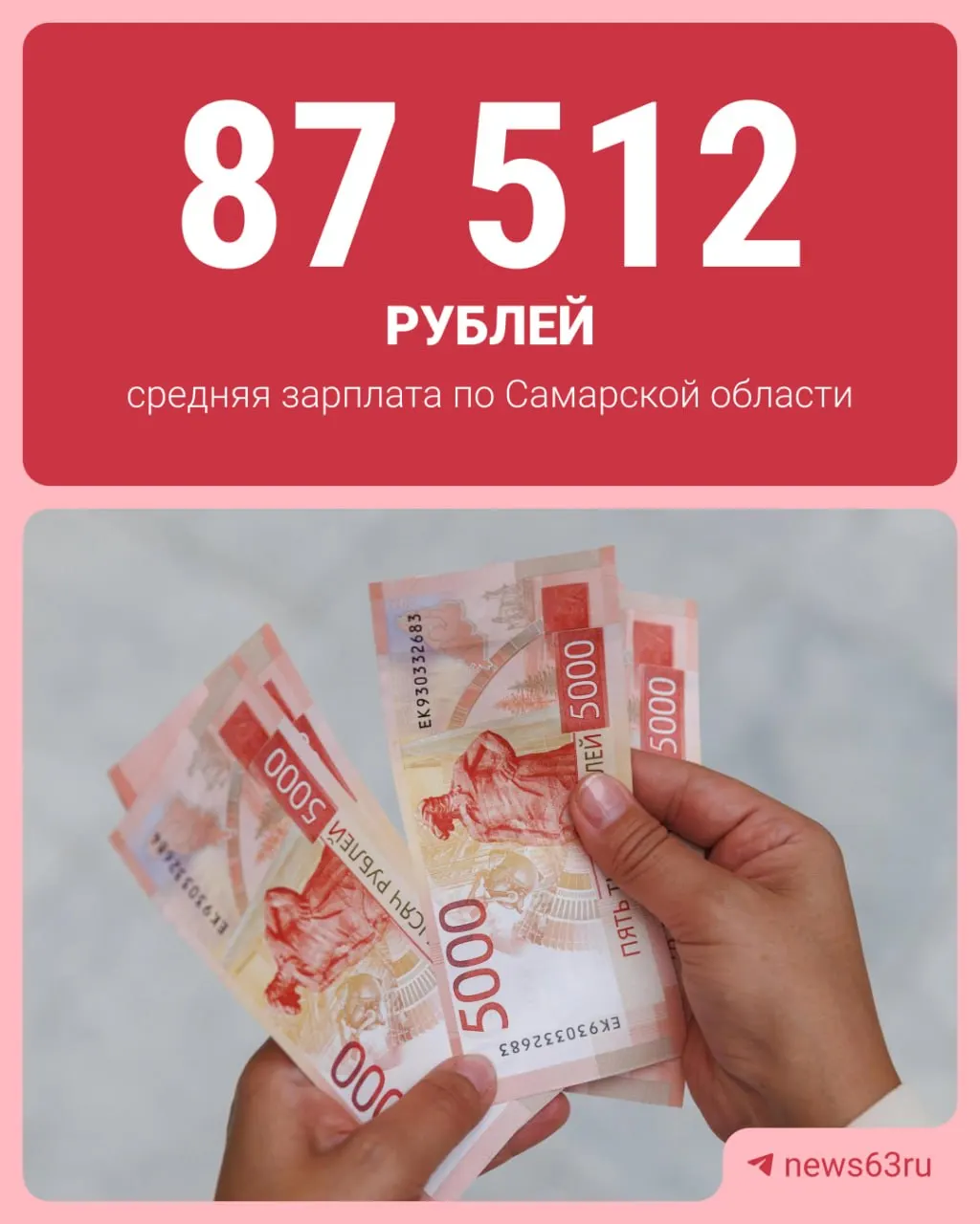 За год показатель вырос на 11,1%. Данные за июнь опубликовал Самарастат.