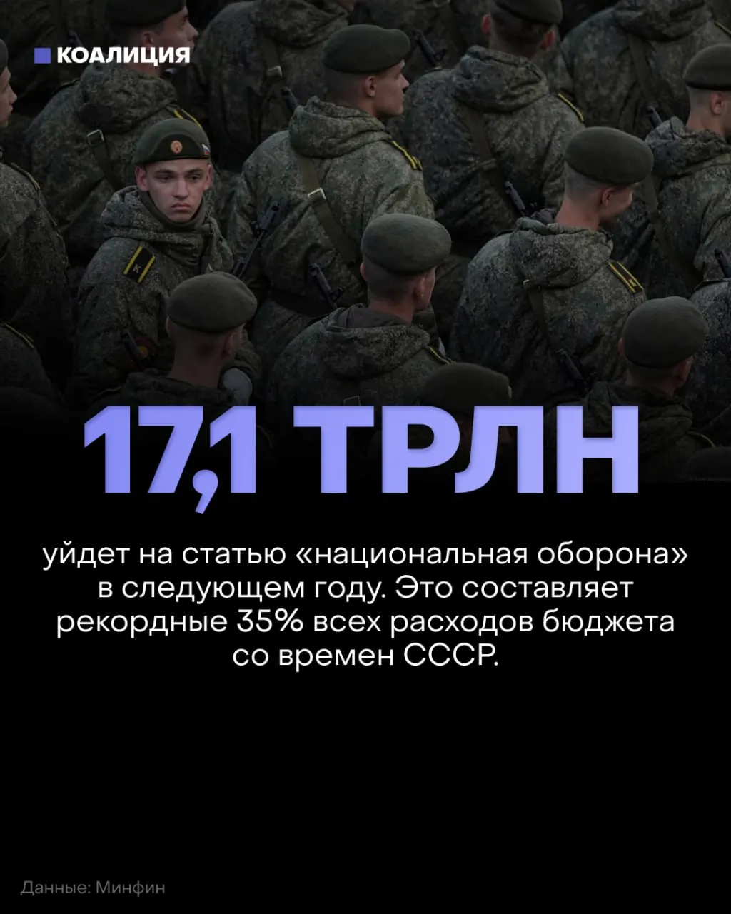 Оборонный бюджет на 2027 год — 17,1 трлн руб, около 35% федерального бюджета. Финансирование образования, здравоохранения и экологии снизят примерно на 900 млрд руб по сравнению с действующим планом.