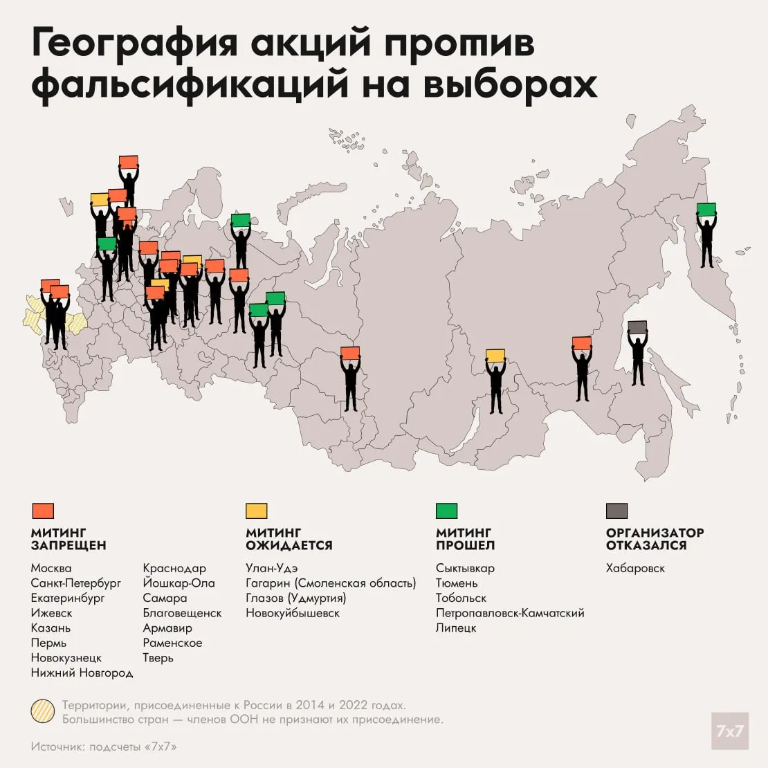 Акции прошли лишь в нескольких городах, а в 15 населённых пунктах запреты были введены местными властями. Основные причины отказов — угрозы безопасности, эпидобстановка, технические проблемы площадок, неправильное оформление заявок и презумпция невиновности избиркомов.