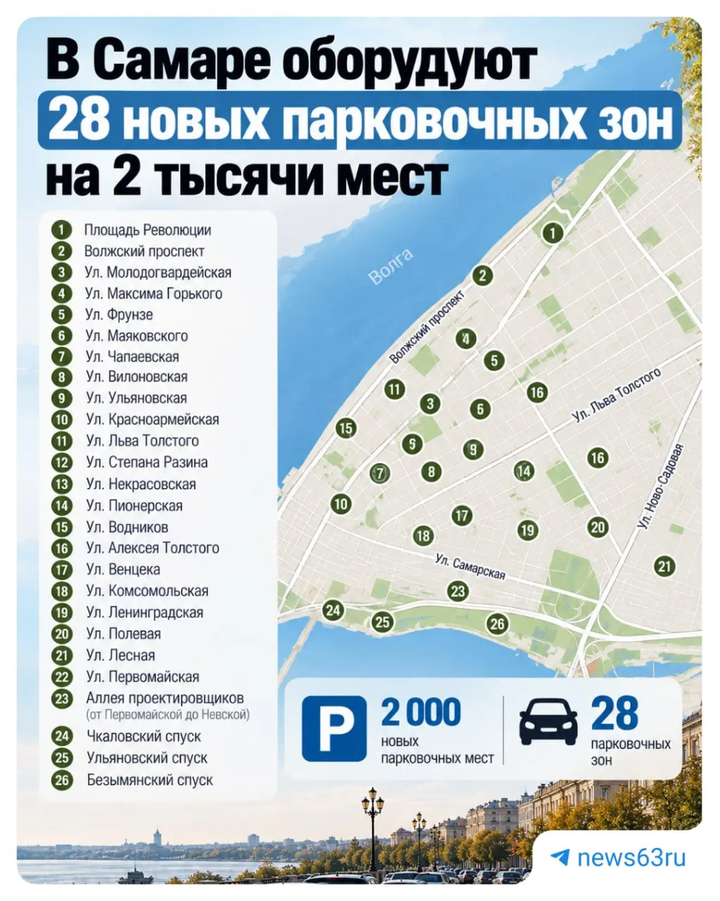 К концу 2026 года в историческом центре Самары запланировано введение 28 платных парковочных зон: крупнейшие — на Молодогвардейской и Фрунзе (192 места) и на Максима Горького (176 мест).