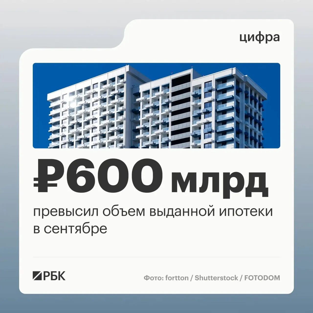 Ипотечная активность в сентябре: рост числа договоров и объёмов займов перед ужесточением госпрограммы семейной ипотеки.