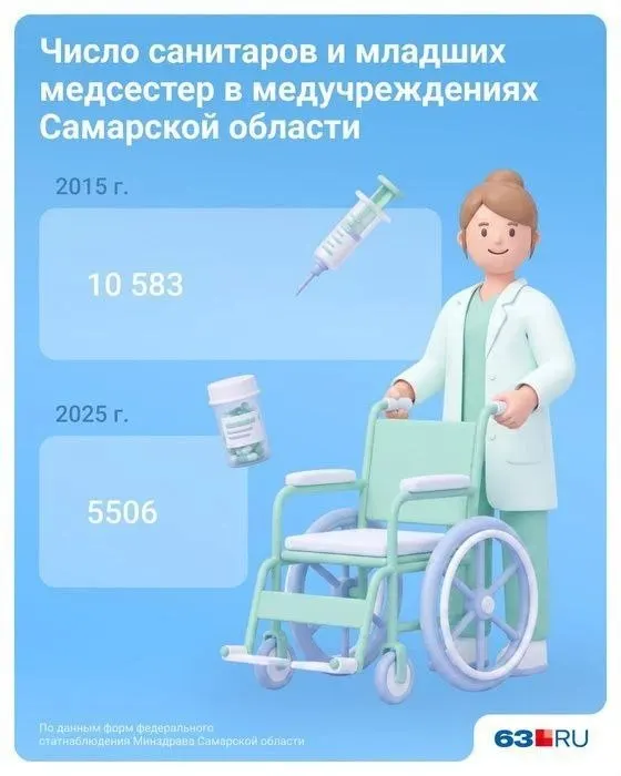 Администрация региона объясняет сокращения изменениями в федеральном законодательстве и требованиями к должностям, введёнными в 2016 году.