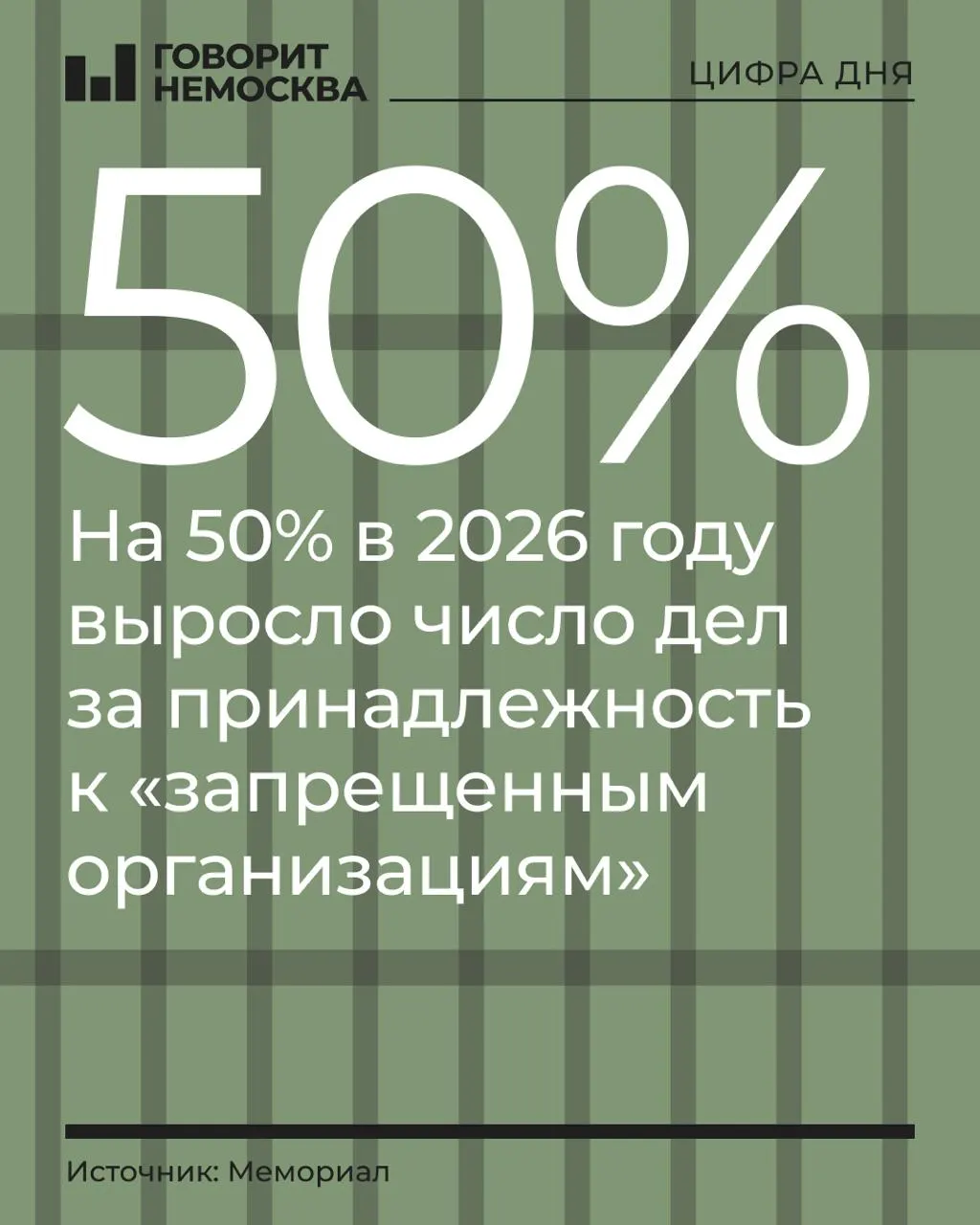 За первые три квартала 2026 года число дел по этим статьям выросло на 50% и достигло 328 обвиняемых; аналитики отмечают трансформацию репрессивной системы и рост дел о финансировании экстремизма; общее число политически мотивированных преследований растет незначительно.
