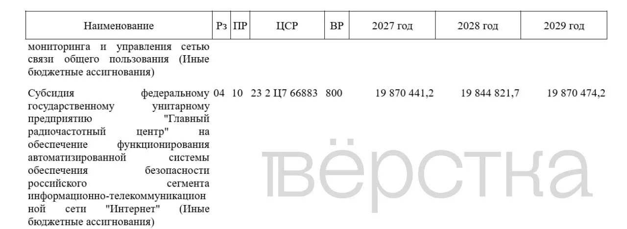 Правительство планирует увеличить финансирование Автоматизированной системы обеспечения безопасности российского сегмента сети Интернет (АСБИ) и Роскомнадзора в рамках бюджета на три года.